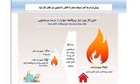 کاهش 50 میلیون متر مکعب مصرف گاز و تامین سوخت مورد نیاز نیروگاه ها